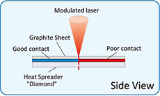 A contact states of a graphite sheet and diamond