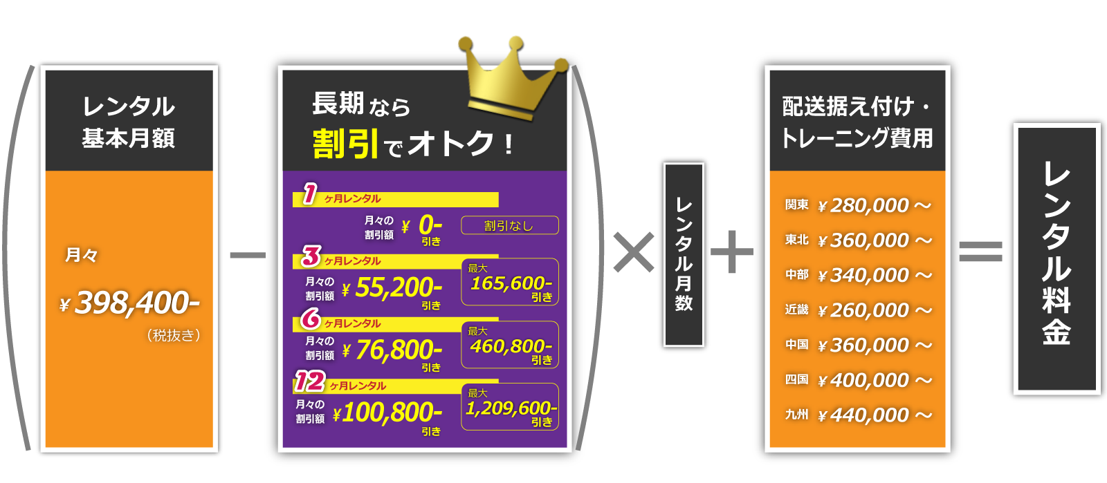 レンタル料金