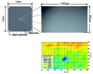 Top left: The image of YBCO thin film Top right: The image of YBCO thin film with Mo thin film on top.Bottom right: The image of the distribution of thermal effusivity of YBCO thin film.