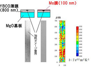 YBCO膜表面に、加工用レーザによる局部的加熱損傷を与え熱浸透率の分布を測定したイメージ
