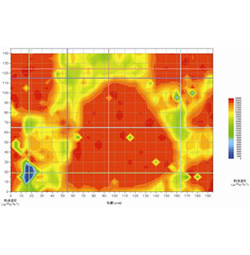 Measurement of SiC composite