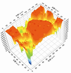 Measurement of SiC composite